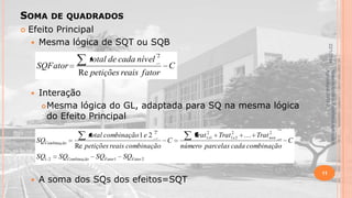 SOMA DE QUADRADOS




Re petições reais fator

C

Interação
 Mesma lógica do GL, adaptada para SQ na mesma lógica
do Efeito Principal
SQCombinação
SQ1 2



2

total combinação 1 e 2

2

Re petições reais combinação
SQCombinação SQFator1 SQFator 2

C

2
Trat12x1 Trat12x 2  Trat nxn

número parcelas cada combinação

A soma dos SQs dos efeitos=SQT

C

Material didático Estatística Aplicada à
Agricultura, 2013-2.

SQFator

total de cada nível

22/1/2014

Efeito Principal
 Mesma lógica de SQT ou SQB

11

 