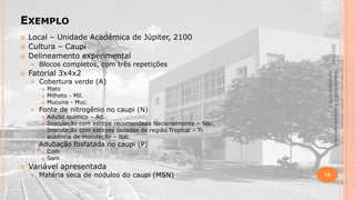 EXEMPLO





Blocos completos, com três repetições

Fatorial 3x4x2


Cobertura verde (A)






Fonte de nitrogênio no caupi (N)








Adubo químico – Ad.
Inoculação com estirpe recomendada Nacionalmente – Nac.
Inoculação com estirpes isoladas de região Tropical – Tr.
ausência de inoculação – Nat.

Adubação fosfatada no caupi (P)





Mato
Milheto - Mil.
Mucuna - Muc.

Material didático Estatística Aplicada à
Agricultura, 2013-2.



22/1/2014



Local – Unidade Acadêmica de Júpiter, 2100
Cultura – Caupi
Delineamento experimental

Com
Sem

Variável apresentada


Matéria seca de nódulos do caupi (MSN)

13

 