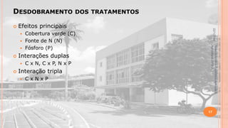 DESDOBRAMENTO
Efeitos principais

Cobertura verde (C)
 Fonte de N (N)
 Fósforo (P)

22/1/2014



DOS TRATAMENTOS



Interações duplas




C x N, C x P, N x P

Interação tripla


CxNxP

Material didático Estatística Aplicada à
Agricultura, 2013-2.



17

 