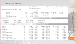 MODELO E ANOVA
The SAS System
The GLM Procedure
MSN
DF
25
46
71

Coeff Var
43.32505

Source
BLOCO
AdVerde
FonteN
AdVerde*FonteN
Fosforo
AdVerde*Fosforo
FonteN*Fosforo
AdVerd*FonteN*Fosfor

Sum of
Squares
177817.6667
65354.3333
243172.0000

Root MSE
37.69279
DF
2
2
3
6
1
2
3
6

Type III SS
390.33333
21456.75000
22911.66667
14075.25000
91877.55556
4008.02778
12002.77778
11095.30556

Mean Square
7112.7067
1420.7464

F Value
5.01

Pr > F
<.0001

MSN Mean
87.00000
Mean Square
195.16667
10728.37500
7637.22222
2345.87500
91877.55556
2004.01389
4000.92593
1849.21759

F Value
0.14
7.55
5.38
1.65
64.67
1.41
2.82
1.30

Pr > F
0.8720
0.0015
0.0029
0.1548
<.0001
0.2544
0.0495
0.2756

Material didático Estatística Aplicada à
Agricultura, 2013-2.

Source
Model
Error
Corrected Total

R-Square
0.731242

2
22/1/2014

Dependent Variable: MSN

18:44 Sunday, May 30, 2010

27

 