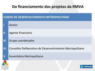 Do financiamento dos projetos da RMVA
FUNDO DE DESENVOLVIMENTO METROPOLITANO
I Gestor
II Agente financeiro
III Grupo coordenador
IV Conselho Deliberativo de Desenvolvimento Metropolitano
V Assembleia Metropolitana
 