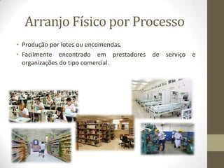 Arranjo Físico por Processo
• Produção por lotes ou encomendas.
• Facilmente encontrado em prestadores de serviço e
organizações do tipo comercial.

 