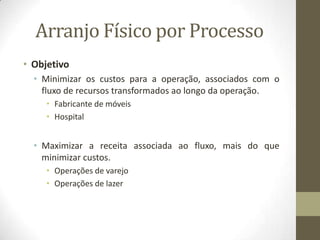Arranjo Físico por Processo
• Objetivo
• Minimizar os custos para a operação, associados com o
fluxo de recursos transformados ao longo da operação.
• Fabricante de móveis
• Hospital

• Maximizar a receita associada ao fluxo, mais do que
minimizar custos.
• Operações de varejo
• Operações de lazer

 