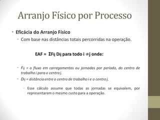 Arranjo Físico por Processo
•

 