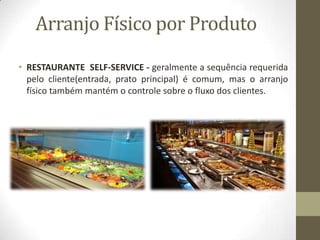 Arranjo Físico por Produto
• RESTAURANTE SELF-SERVICE - geralmente a sequência requerida
pelo cliente(entrada, prato principal) é comum, mas o arranjo
físico também mantém o controle sobre o fluxo dos clientes.

 
