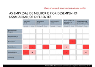 Arranjos de Governança de TI