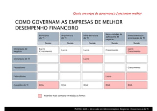 Arranjos de Governança de TI