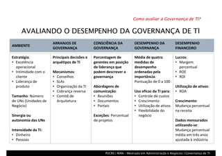 Arranjos de Governança de TI