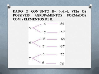 DADO O CONJUNTO B= {5,6,7}, VEJA OS
POSSÍVEIS  AGRUPAMENTOS  FORMADOS
COM 2 ELEMENTOS DE B.
 