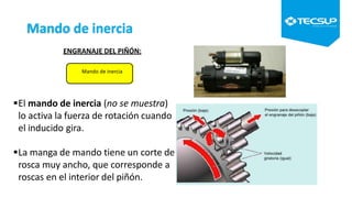 El mando de inercia (no se muestra)
lo activa la fuerza de rotación cuando
el inducido gira.
La manga de mando tiene un corte de
rosca muy ancho, que corresponde a
roscas en el interior del piñón.
ENGRANAJE DEL PIÑÓN:
Mando de inercia
Mando de inercia
 