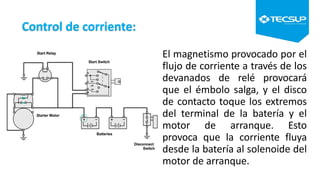 Control de corriente:
El magnetismo provocado por el
flujo de corriente a través de los
devanados de relé provocará
que el émbolo salga, y el disco
de contacto toque los extremos
del terminal de la batería y el
motor de arranque. Esto
provoca que la corriente fluya
desde la batería al solenoide del
motor de arranque.
 
