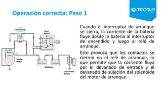 Operación correcta: Paso 1
Cuando el interruptor de arranque
se cierra, la corriente de la batería
fluye desde la batería al interruptor
de encendido y luego al relé de
arranque.
Esto provoca que los contactos se
cierren en el relé de arranque, lo
que permite que la corriente fluya
por el devanado de entrada y el
devanado de sujeción del solenoide
del motor de arranque.
 