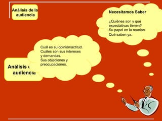 Análisis de la audiencia Análisis de la audiencia Necesitamos Saber  ¿Quiénes son y qué expectativas tienen? Su papel en la reunión. Qué saben ya . Cuál es su opinión/actitud. Cuáles son sus intereses  y demandas. Sus objeciones y preocupaciones. 