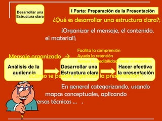 I Parte: Preparación de la Presentación Análisis de la audiencia Desarrollar una  Estructura clara Hacer efectiva  la presentación Desarrollar una Estructura clara ¿Qué es desarrollar una estructura clara?; ¡Organizar el mensaje, el contenido,  el material!; ¿Cómo se puede organizar la presentación?; En general categorizando, usando  mapas conceptuales, aplicando  diversas técnicas …  . Mensaje organizado   Facilita la comprensión Ayuda la retención Apoya la credibilidad hacia el expositor; 