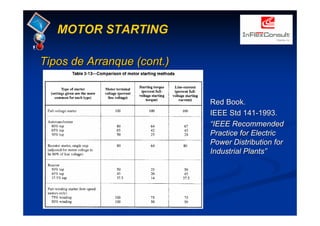 Tipos de Arranque (cont.)Tipos de Arranque (cont.)
MOTOR STARTING
RedRed BookBook..
IEEEIEEE StdStd 141141--1993.1993.
“IEEE“IEEE RecommendedRecommended
PracticePractice forfor ElectricElectric
PowerPower DistributionDistribution forfor
IndustrialIndustrial PlantsPlants””
 