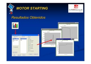 MOTOR STARTING
Resultados ObtenidosResultados Obtenidos
 