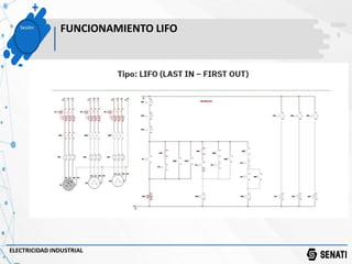 Sesión
FUNCIONAMIENTO LIFO
ELECTRICIDAD INDUSTRIAL
 