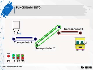 Sesión
FUNCIONAMIENTO
ELECTRICIDAD INDUSTRIAL
 