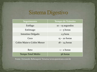 Seguimento Tempo de Trânsito
Esôfago 10 – 15 segundos
Estômago 1 – 5 horas
Intestino Delgado 1,5 hora
Ceco 15 – 20 horas
Colón Maior e Colón Menor 18 – 24 horas
Reto 1 – 2 horas
Tempo Total Médio 56 horas
Fonte: Fernando Rebesquini Teixeira/www.purotrato.com.br
 
