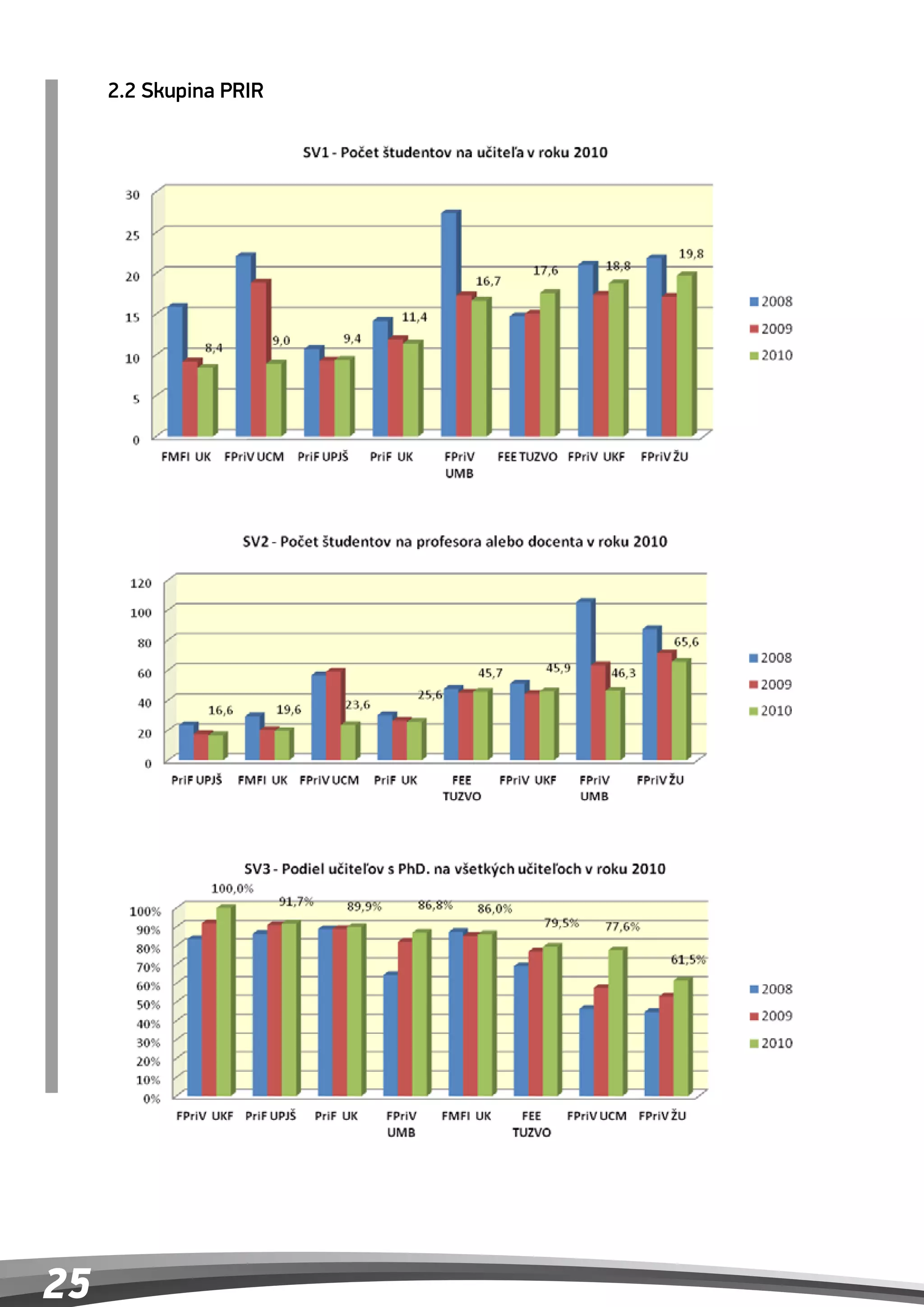 2.2 Skupina PRIR
     2.2 Skupina PRIR
     2.2 Skupina PRIR




25
 
