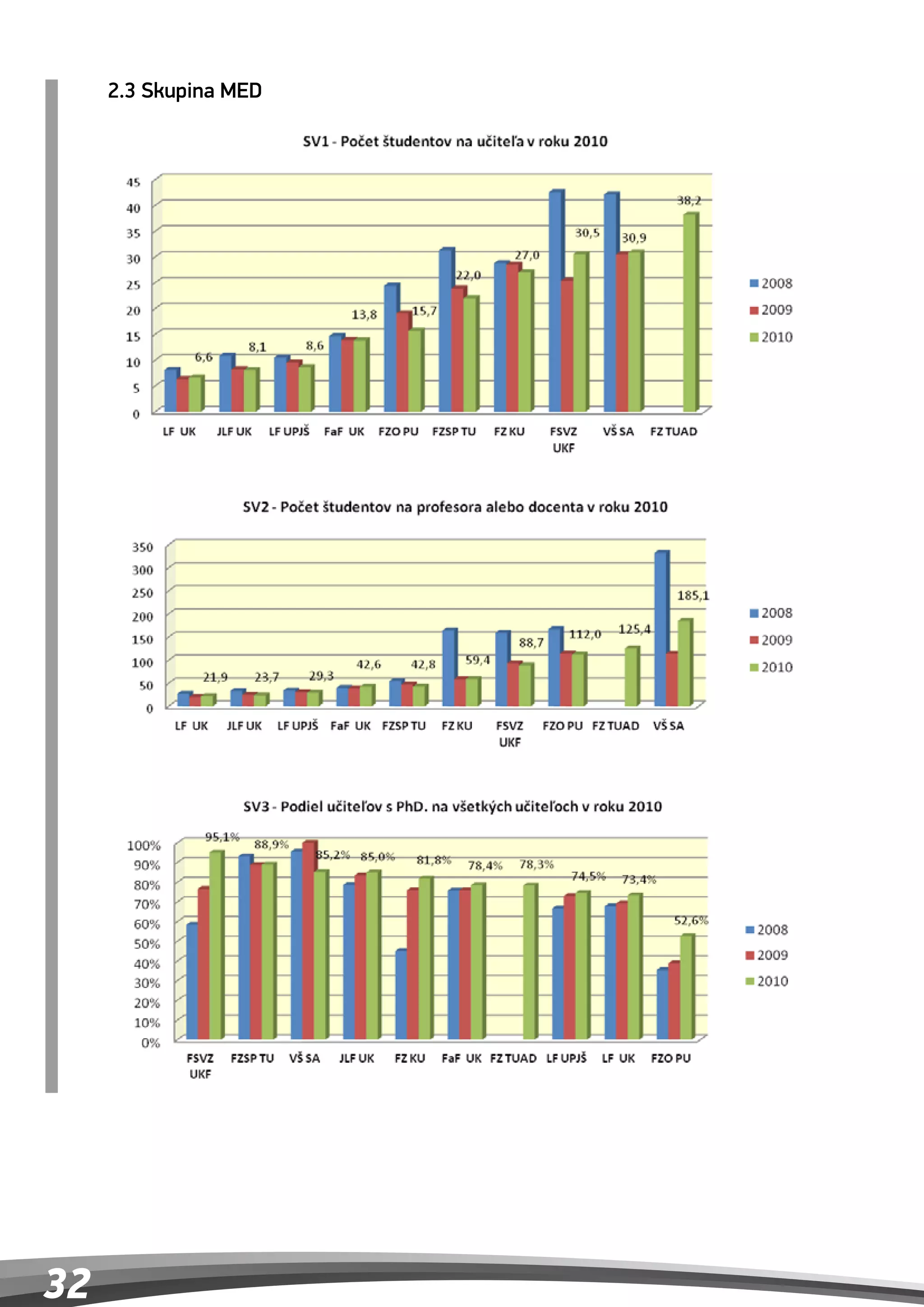 2.3 Skupina MED
     2.3 Skupina MED
     2.3 Skupina MED




32
 