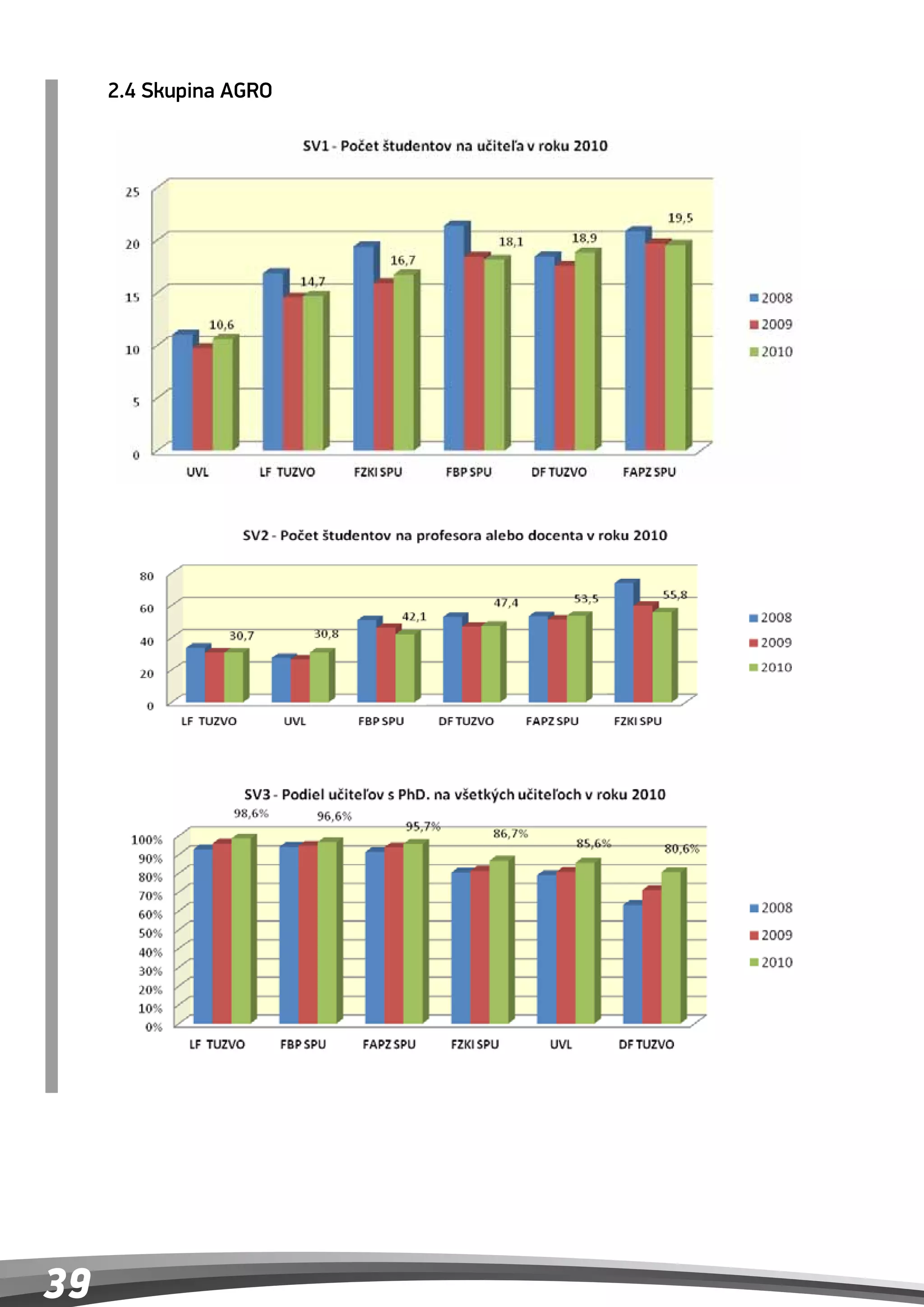 2.4 Skupina AGRO
     2.4 Skupina AGRO




39
 