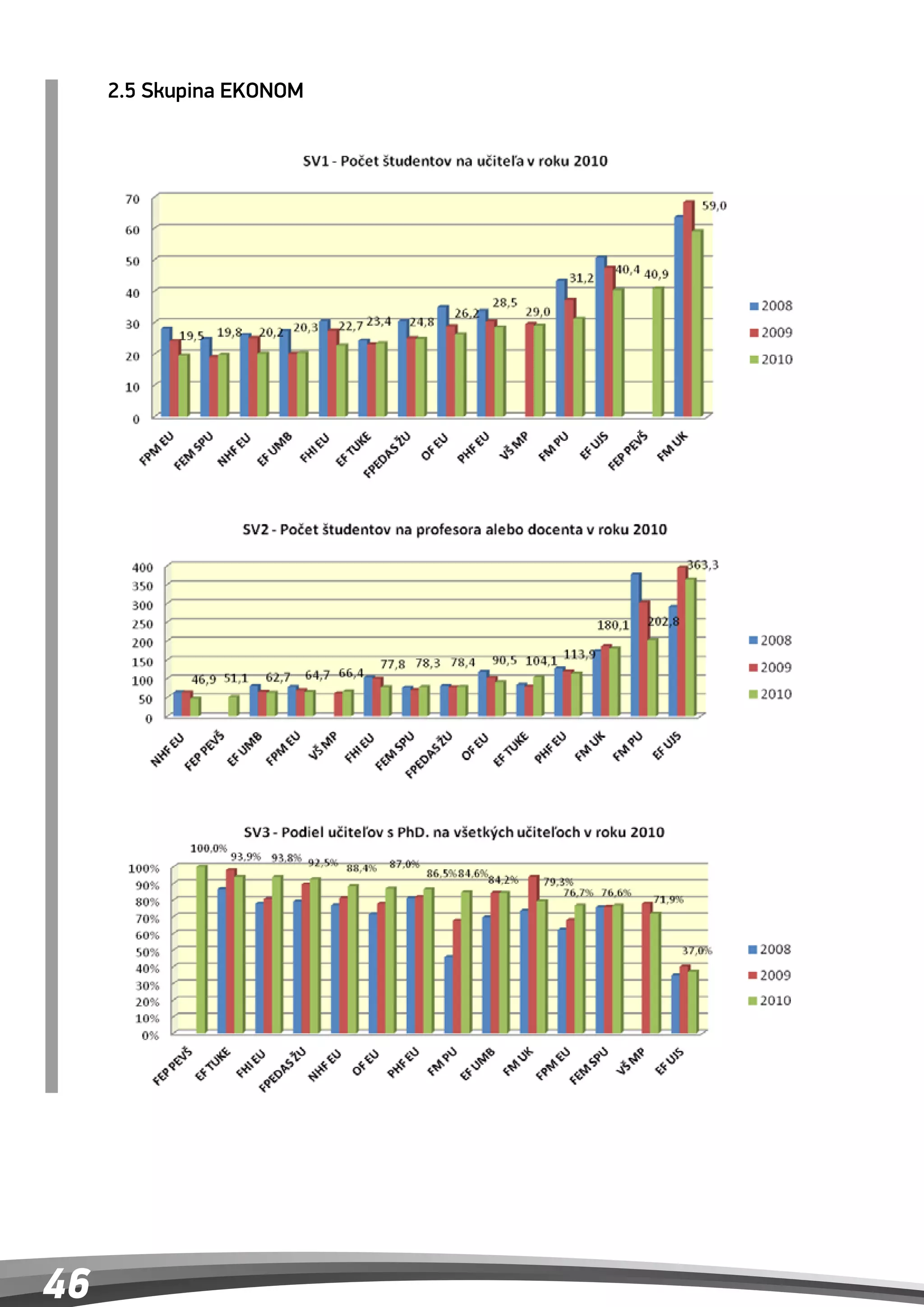 2.5 Skupina EKONOM
     2.5 Skupina EKONOM
     2.5 Skupina EKONOM
     2.5 Skupina EKONOM




46
 