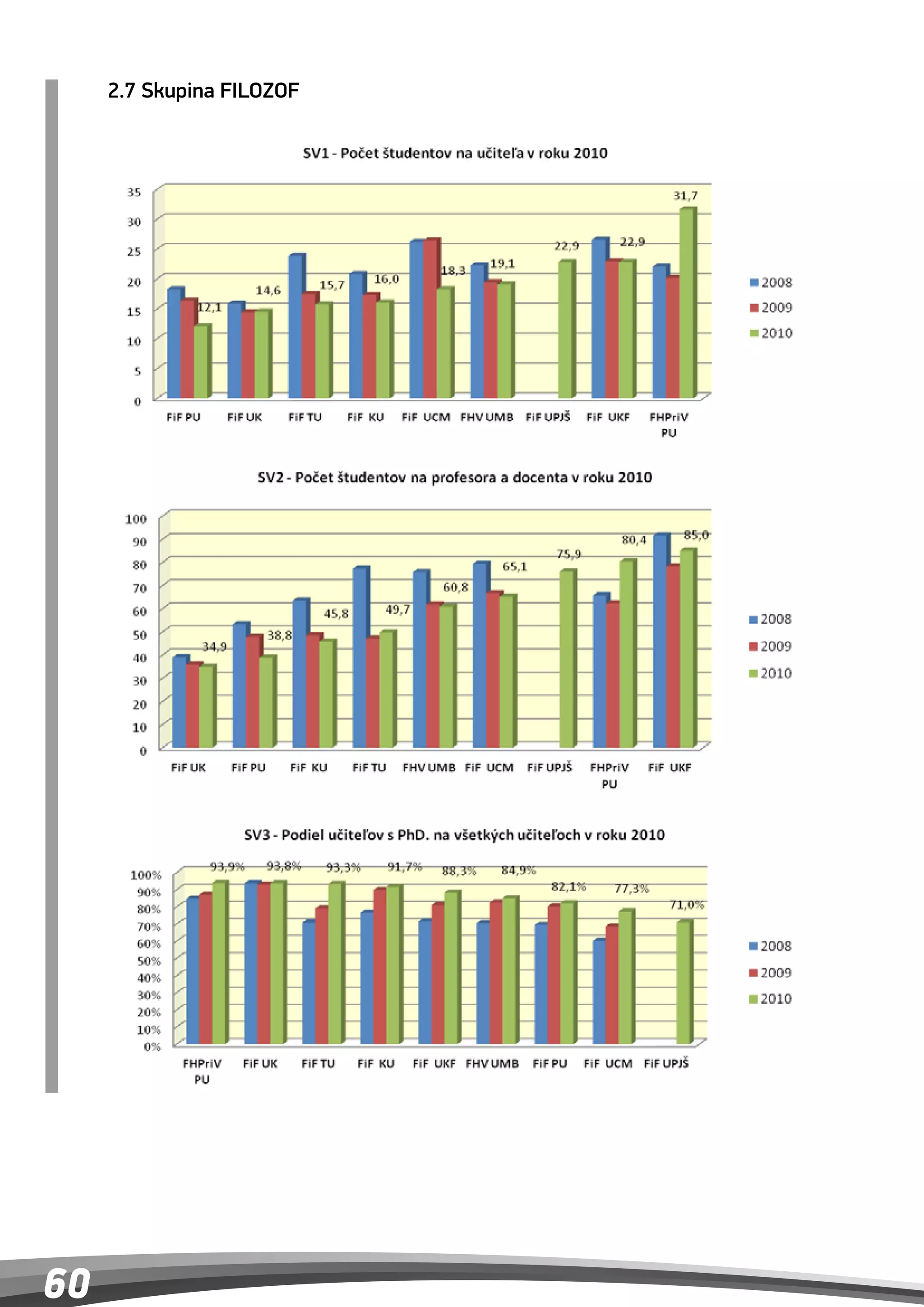 2.7 Skupina FILOZOF
     2.7 Skupina FILOZOF
     2.7 Skupina FILOZOF
     2.7 Skupina FILOZOF




60
 