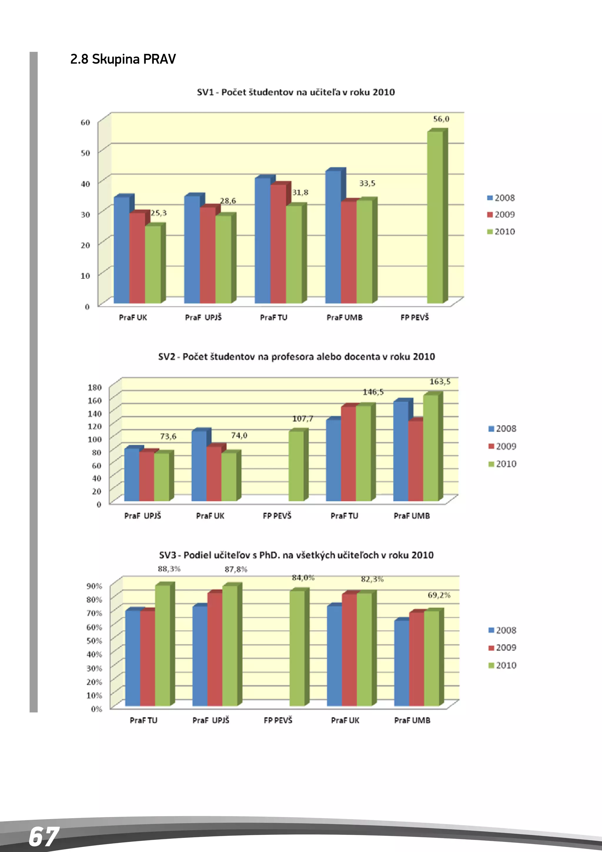 2.8 Skupina PRAV
     2.8 Skupina PRAV
     2.8 Skupina PRAV
     2.8 Skupina PRAV




67
 
