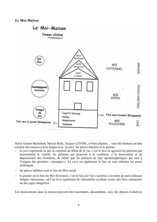 Le Moi-Maison
Selon Gaston Bachelard, Marcel Rufo, Jacques LEVINE, et bien d'autres.... tout être humain est bâti
comme une maison à trois étages avec la cave, les pièces habitées et le grenier :
− la cave représente ce qui se construit au début de la vie, c’est le lieu où agissent les pulsions qui
transmettent la vitalité, les pulsions qui poussent à la symbiose, à la domination et au
dépassement des frontières, de même que les pulsions de type épistémophiliques qui sont à
l’origine des premiers « pourquoi ». La cave est également le lieu où sont enfouies les peurs
archaïques
− les pièces habitées sont le lieu du Moi social
− le grenier est le lieu du Moi fictionnel, c’est le lieu où l’on s’autorise à inventer de merveilleuses
images valeureuses, où l’on livre également de redoutables combats contre des êtres menaçants
ou des juges dangereux..
Les mouvements dans la maison peuvent être ascendants, descendants, avec des phases évolutives
9
 