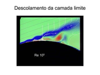 Descolamento da camada limite
Re 105
 