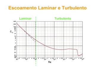 Escoamento Laminar e Turbulento
Laminar Turbulento
 