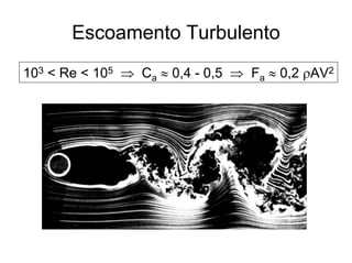 Escoamento Turbulento
103 < Re < 105 ⇒ Ca ≈ 0,4 - 0,5 ⇒ Fa ≈ 0,2 ρAV2
 