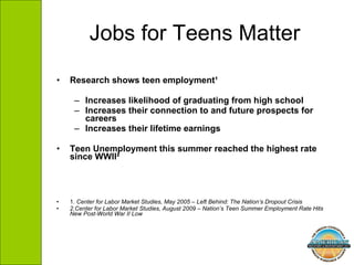 Research shows teen employment¹ Increases likelihood of graduating from high school Increases their connection to and future prospects for careers  Increases their lifetime earnings Teen Unemployment this summer reached the highest rate since WWII² 1.  Center for Labor Market Studies, May 2005 – Left Behind: The Nation’s Dropout Crisis 2.Center for Labor Market Studies, August 2009 – Nation’s Teen Summer Employment Rate Hits New Post-World War II Low Jobs for Teens Matter 