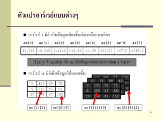 4
ตัวแปรอาร์เรย์แบบต่างๆ
 