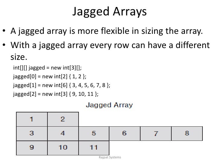 Array in C# 3.5