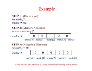 STEP 1 : (Declaration)
int marks[];
marks  null
STEP 2: (Memory Allocation)
marks = new int[5];
marks 
marks[0] marks[1] marks[2] marks[3] marks[4]
STEP 3: (Accessing Elements)
marks[0] = 10;
marks 
marks[0] marks[1] marks[2] marks[3] marks[4]
Example
0 0 0 0 0
10 0 0 0 0
Ravi Kant Sahu, Asst. Professor @ Lovely Professional University, Punjab (India)
 