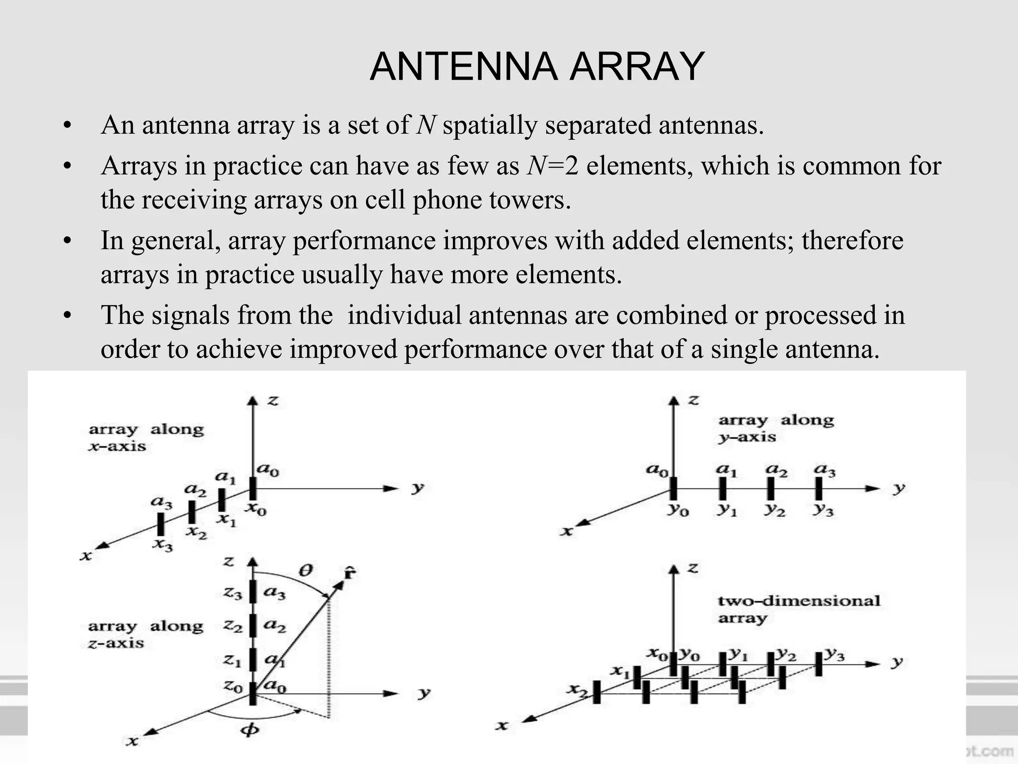 array and phased array antennna | PPTX