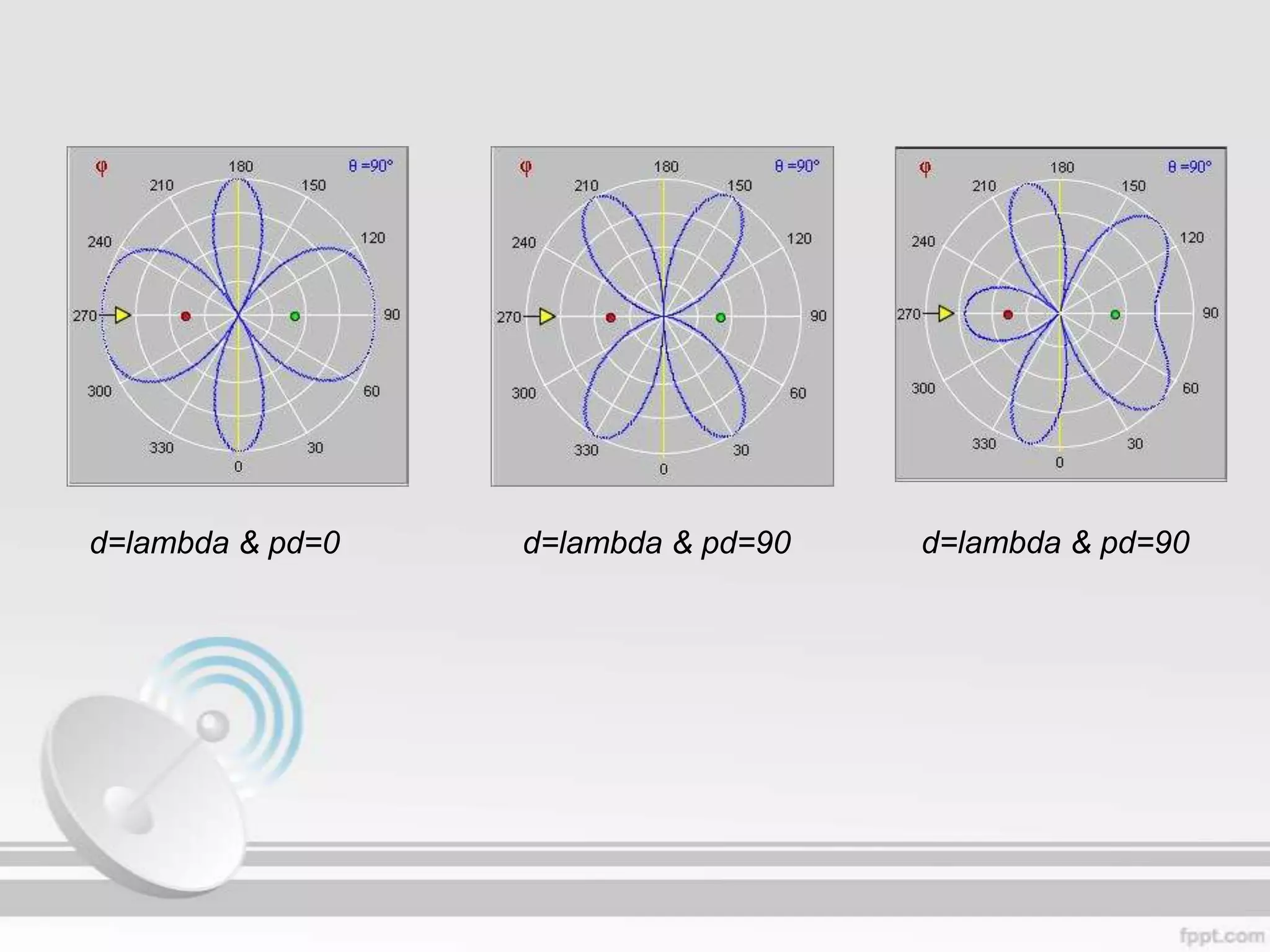 d=lambda & pd=0

d=lambda & pd=90

d=lambda & pd=90

 