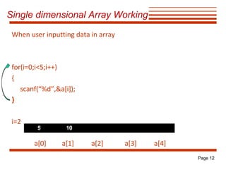 Single dimensional Array Working
When user inputting data in array

for(i=0;i<5;i++)
{
scanf(“%d”,&a[i]);
}
i=2

5

10

a[0]

a[1]

a[2]

a[3]

a[4]
Page 12

 