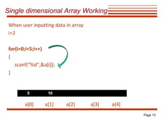 Single dimensional Array Working
When user inputting data in array
i=2
for(i=0;i<5;i++)
{
scanf(“%d”,&a[i]);
}

5

10

a[0]

a[1]

a[2]

a[3]

a[4]
Page 13

 