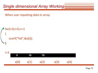 Single dimensional Array Working
When user inputting data in array

for(i=0;i<5;i++)
{
scanf(“%d”,&a[i]);
}
i=3

5

10

15

a[0]

a[1]

a[2]

a[3]

a[4]
Page 15

 
