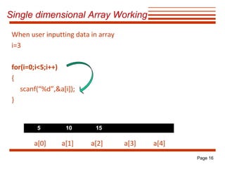 Single dimensional Array Working
When user inputting data in array
i=3
for(i=0;i<5;i++)
{
scanf(“%d”,&a[i]);
}

5

10

15

a[0]

a[1]

a[2]

a[3]

a[4]
Page 16

 