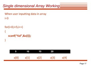 Single dimensional Array Working
When user inputting data in array
i=3
for(i=0;i<5;i++)
{
scanf(“%d”,&a[i]);
}

5

10

15

a[0]

a[1]

a[2]

20

a[3]

a[4]
Page 17

 