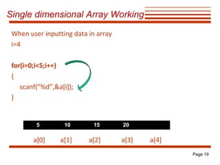 Single dimensional Array Working
When user inputting data in array
i=4
for(i=0;i<5;i++)
{
scanf(“%d”,&a[i]);
}

5

10

15

a[0]

a[1]

a[2]

20

a[3]

a[4]
Page 19

 
