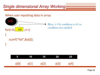 Single dimensional Array Working
When user inputting data in array

i=5
i=5

Here, i=5 & condition is i<5 so
condition not satisfied

for(i=0; i<5 ;i++)
{
scanf(“%d”,&a[i]);
}

5

10

15

a[0]

a[1]

a[2]

20

25

a[3]

a[4]
Page 24

 