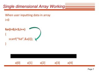Single dimensional Array Working
When user inputting data in array
i=0
for(i=0;i<5;i++)
{
scanf(“%d”,&a[i]);
}

a[0]

a[1]

a[2]

a[3]

a[4]
Page 7

 