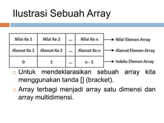 Array | PPT