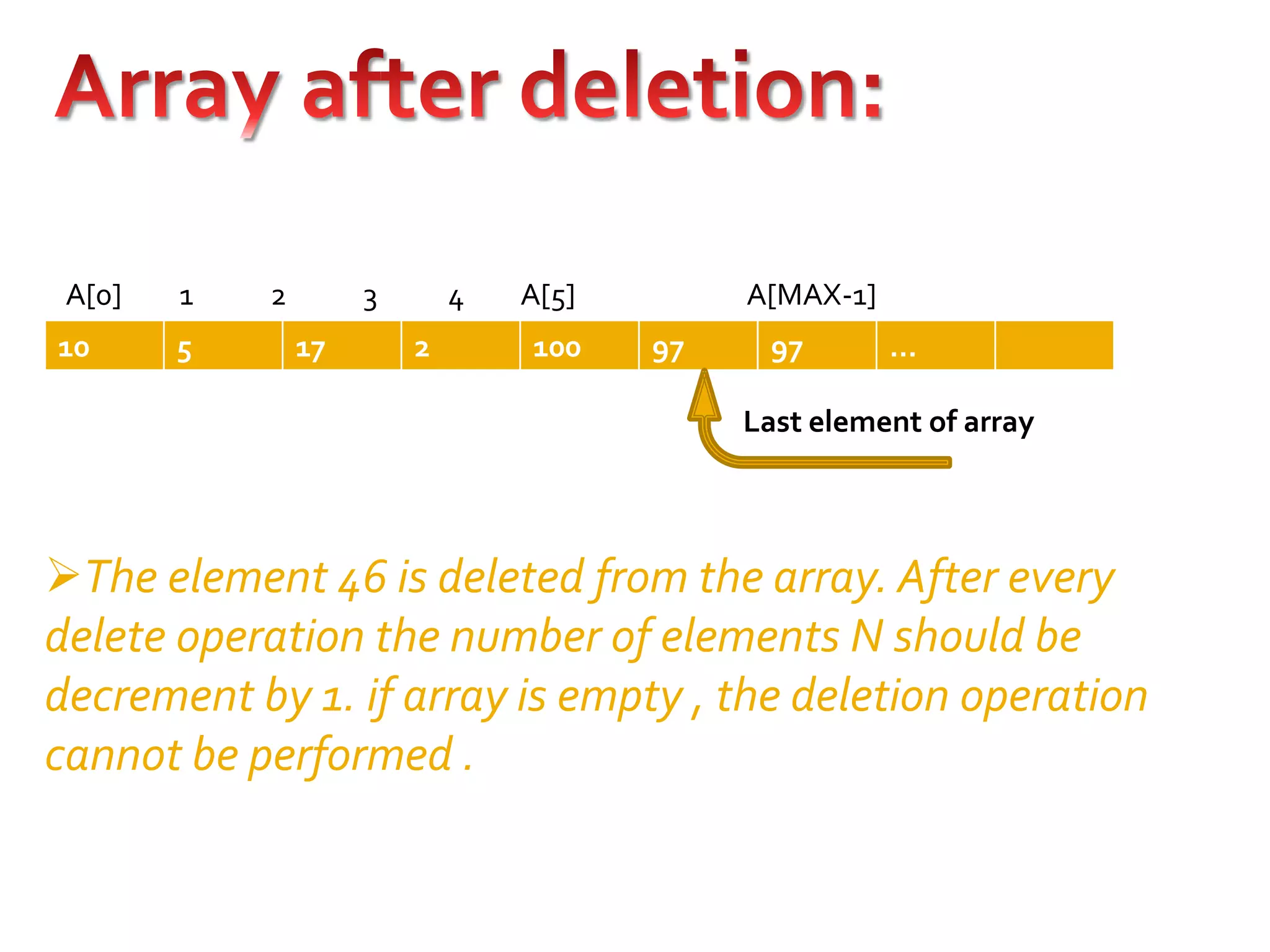 A[0] 1 2 3 4 A[5] A[MAX-1] 
10 5 17 2 100 97 97 … 
Last element of array 
The element 46 is deleted from the array. After every 
delete operation the number of elements N should be 
decrement by 1. if array is empty , the deletion operation 
cannot be performed . 
 