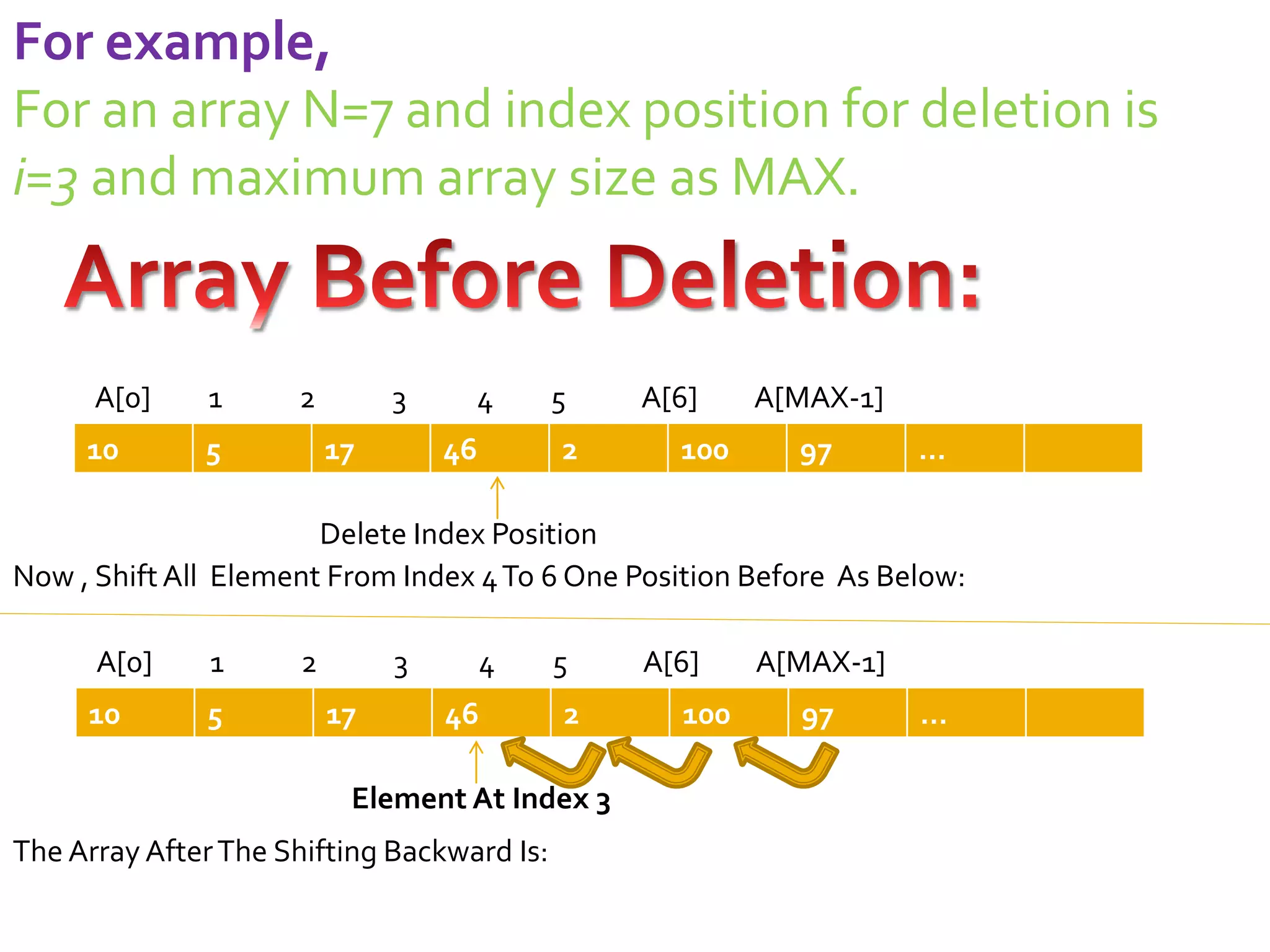 For example, 
For an array N=7 and index position for deletion is 
i=3 and maximum array size as MAX. 
A[0] 1 2 3 4 5 A[6] A[MAX-1] 
10 5 17 46 2 100 97 … 
Delete Index Position 
Now , Shift All Element From Index 4 To 6 One Position Before As Below: 
A[0] 1 2 3 4 5 A[6] A[MAX-1] 
10 5 17 46 2 100 97 … 
Element At Index 3 
The Array After The Shifting Backward Is: 
 